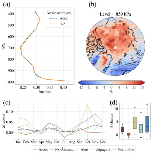 https://acp.copernicus.org/articles/25/1617/2025/acp-25-1617-2025-f17