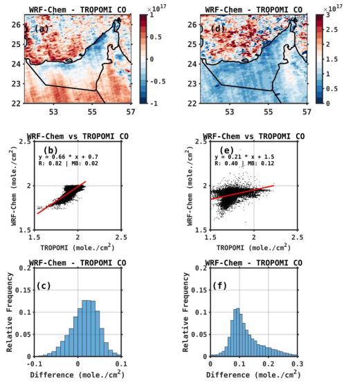 https://acp.copernicus.org/articles/25/1685/2025/acp-25-1685-2025-f03