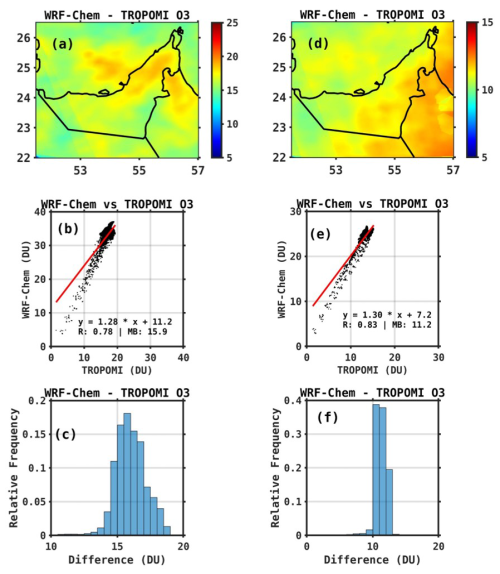 https://acp.copernicus.org/articles/25/1685/2025/acp-25-1685-2025-f04