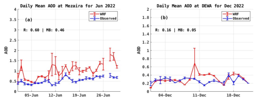 https://acp.copernicus.org/articles/25/1685/2025/acp-25-1685-2025-f05