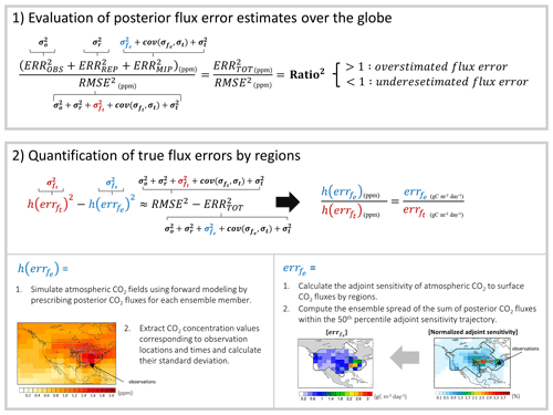 https://acp.copernicus.org/articles/25/1725/2025/acp-25-1725-2025-f01