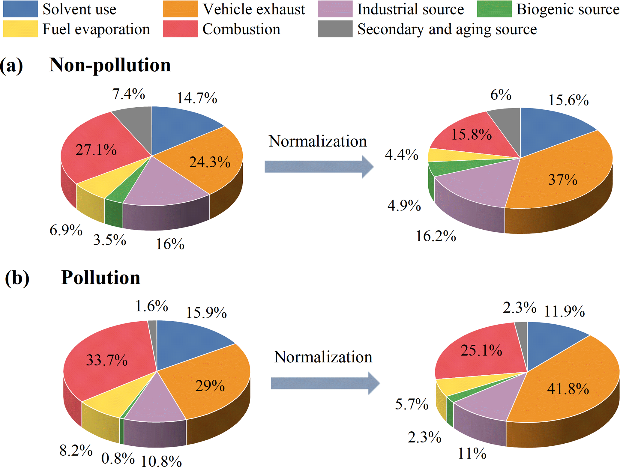 ACP Insights Into Ozone Pollution Control In Urban Areas By 
