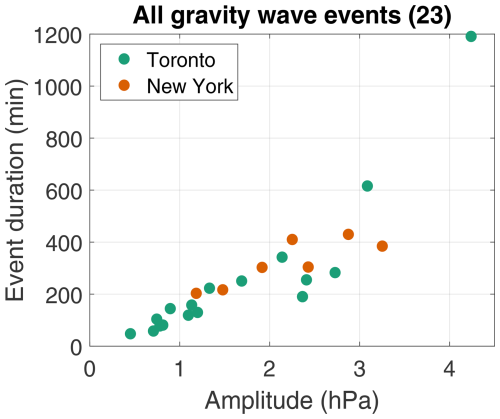 https://acp.copernicus.org/articles/25/1765/2025/acp-25-1765-2025-f07