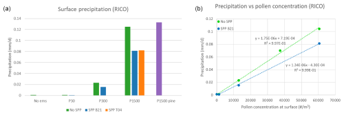 https://acp.copernicus.org/articles/25/183/2025/acp-25-183-2025-f04