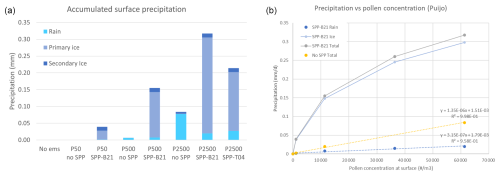 https://acp.copernicus.org/articles/25/183/2025/acp-25-183-2025-f10