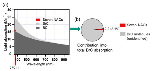 https://acp.copernicus.org/articles/25/1917/2025/acp-25-1917-2025-f03