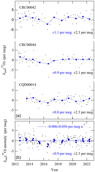 https://acp.copernicus.org/articles/25/1965/2025/acp-25-1965-2025-f02