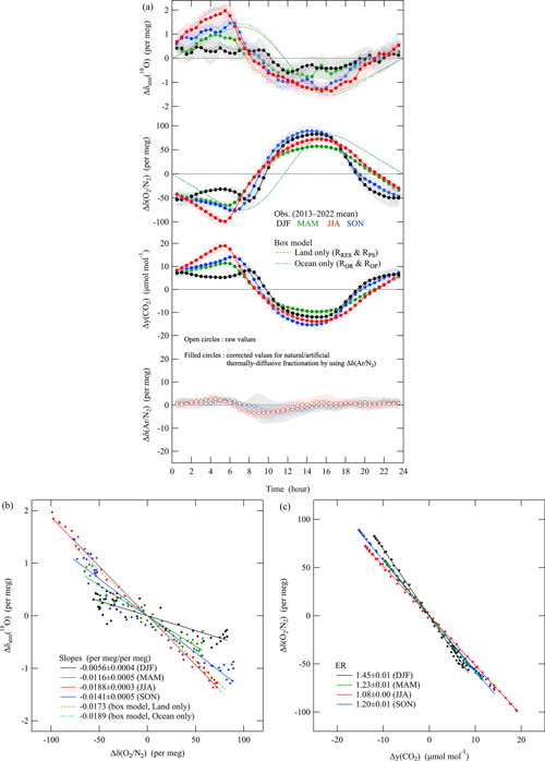 https://acp.copernicus.org/articles/25/1965/2025/acp-25-1965-2025-f04