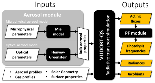 https://acp.copernicus.org/articles/25/1989/2025/acp-25-1989-2025-f01