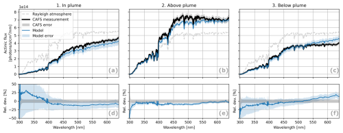 https://acp.copernicus.org/articles/25/1989/2025/acp-25-1989-2025-f07