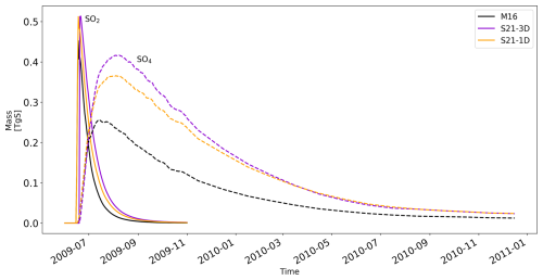 https://acp.copernicus.org/articles/25/2047/2025/acp-25-2047-2025-f04