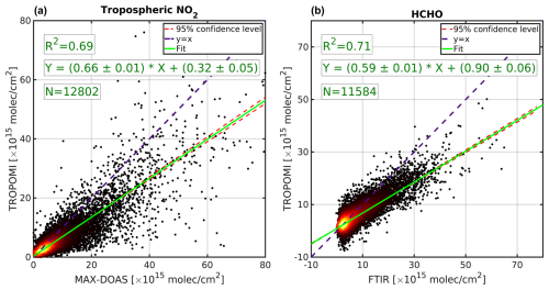 https://acp.copernicus.org/articles/25/2061/2025/acp-25-2061-2025-f08