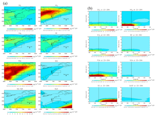 https://acp.copernicus.org/articles/25/2087/2025/acp-25-2087-2025-f05