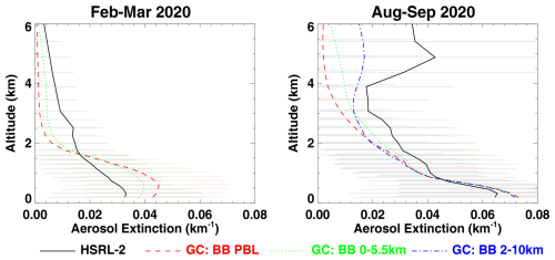 https://acp.copernicus.org/articles/25/2087/2025/acp-25-2087-2025-f11