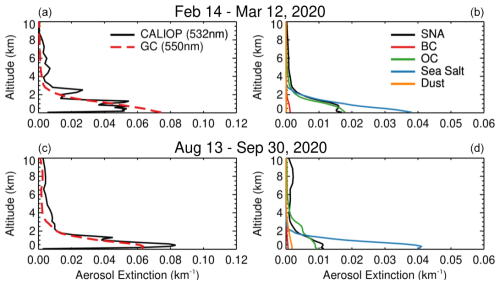 https://acp.copernicus.org/articles/25/2087/2025/acp-25-2087-2025-f12