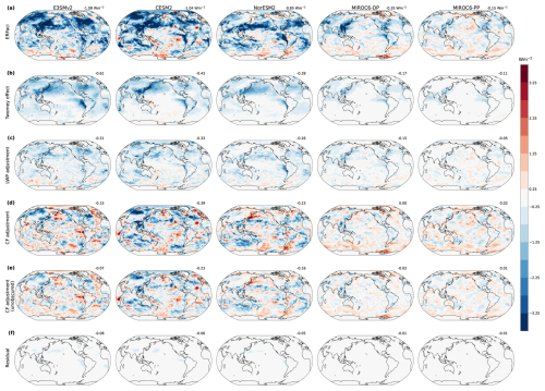 https://acp.copernicus.org/articles/25/2123/2025/acp-25-2123-2025-f07