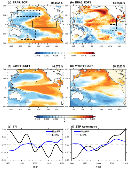 https://acp.copernicus.org/articles/25/2167/2025/acp-25-2167-2025-f03