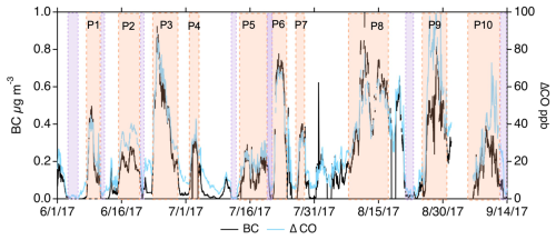 https://acp.copernicus.org/articles/25/2333/2025/acp-25-2333-2025-f01