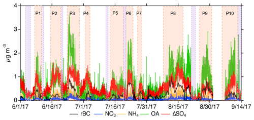 https://acp.copernicus.org/articles/25/2333/2025/acp-25-2333-2025-f08