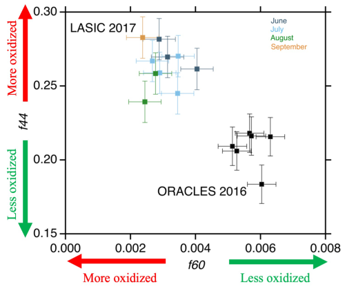 https://acp.copernicus.org/articles/25/2333/2025/acp-25-2333-2025-f15