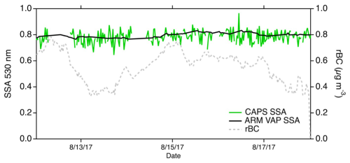 https://acp.copernicus.org/articles/25/2333/2025/acp-25-2333-2025-f21