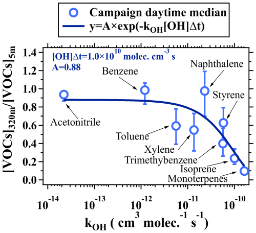 https://acp.copernicus.org/articles/25/2459/2025/acp-25-2459-2025-f04