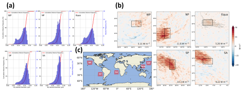 https://acp.copernicus.org/articles/25/2473/2025/acp-25-2473-2025-f01