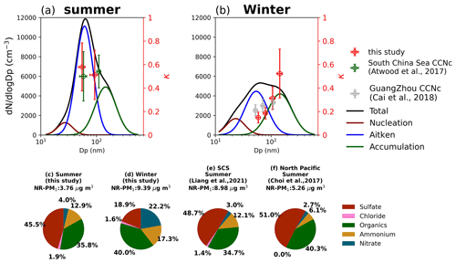 https://acp.copernicus.org/articles/25/2495/2025/acp-25-2495-2025-f03