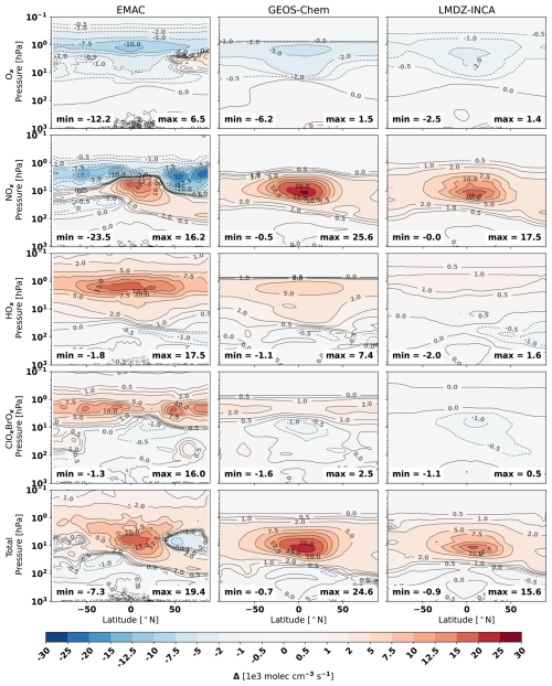 https://acp.copernicus.org/articles/25/2515/2025/acp-25-2515-2025-f11