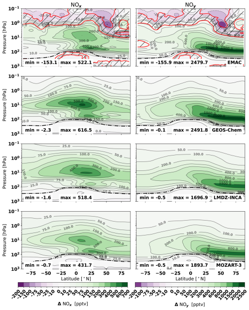 https://acp.copernicus.org/articles/25/2515/2025/acp-25-2515-2025-f17