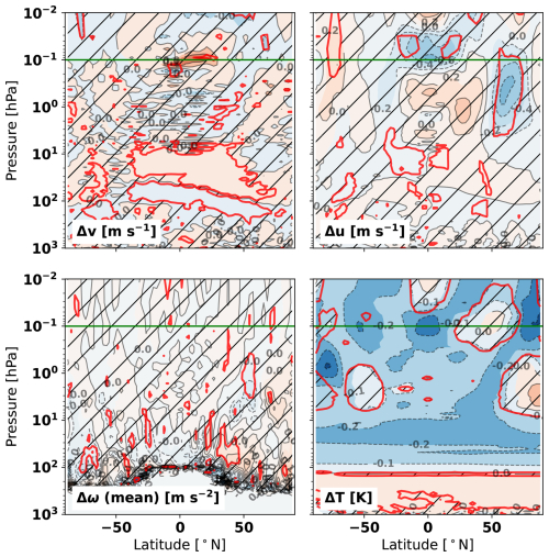 https://acp.copernicus.org/articles/25/2515/2025/acp-25-2515-2025-f20