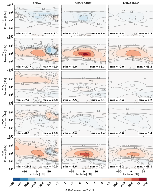 https://acp.copernicus.org/articles/25/2515/2025/acp-25-2515-2025-f26