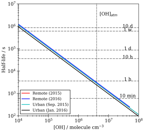 https://acp.copernicus.org/articles/25/2569/2025/acp-25-2569-2025-f08