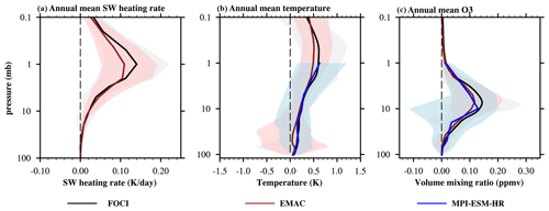 https://acp.copernicus.org/articles/25/2589/2025/acp-25-2589-2025-f01