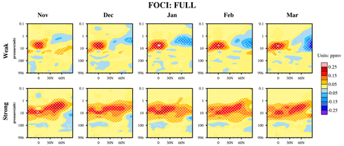 https://acp.copernicus.org/articles/25/2589/2025/acp-25-2589-2025-f14