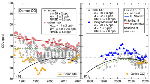 https://acp.copernicus.org/articles/25/263/2025/acp-25-263-2025-f05