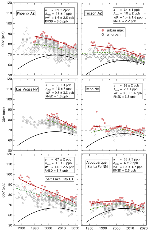 https://acp.copernicus.org/articles/25/263/2025/acp-25-263-2025-f06