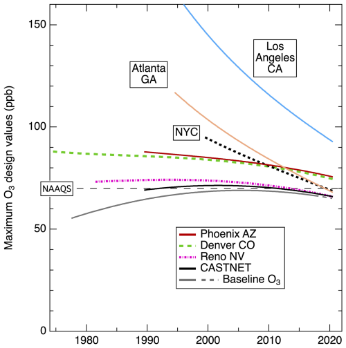 https://acp.copernicus.org/articles/25/263/2025/acp-25-263-2025-f13