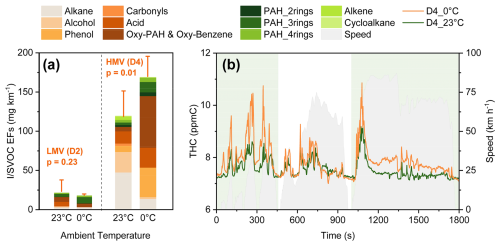 https://acp.copernicus.org/articles/25/2695/2025/acp-25-2695-2025-f03