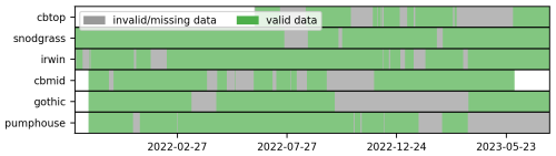 https://acp.copernicus.org/articles/25/2745/2025/acp-25-2745-2025-f03