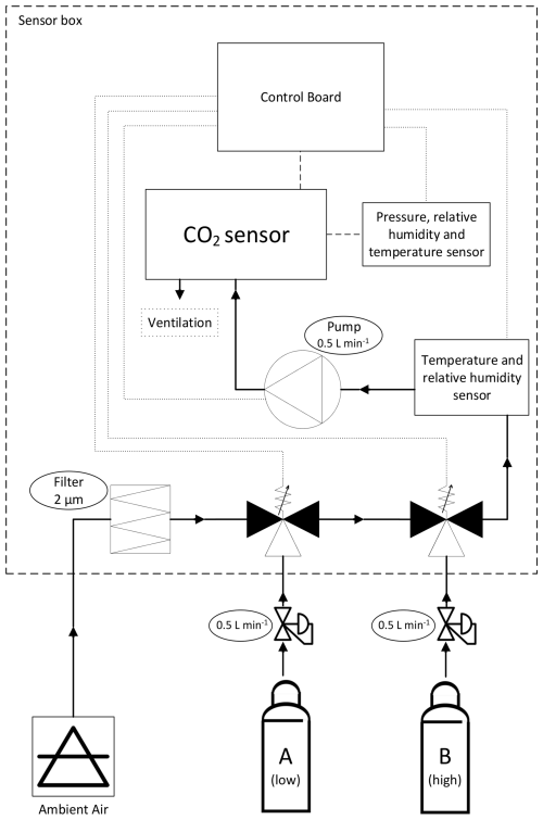 https://acp.copernicus.org/articles/25/2781/2025/acp-25-2781-2025-f01