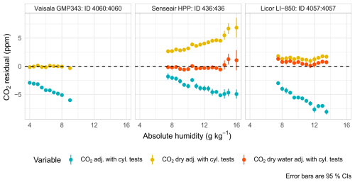 https://acp.copernicus.org/articles/25/2781/2025/acp-25-2781-2025-f06