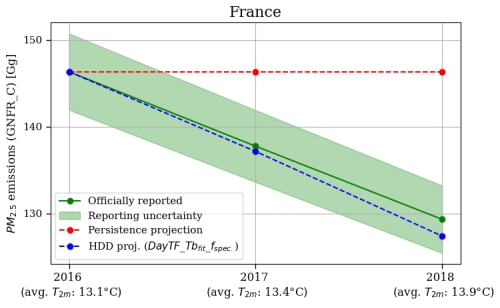 https://acp.copernicus.org/articles/25/2807/2025/acp-25-2807-2025-f10