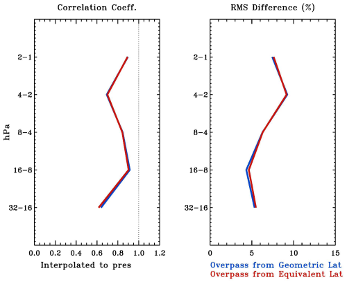 https://acp.copernicus.org/articles/25/2895/2025/acp-25-2895-2025-f18