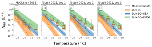 https://acp.copernicus.org/articles/25/291/2025/acp-25-291-2025-f10