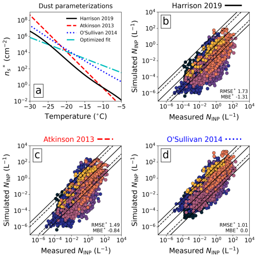 https://acp.copernicus.org/articles/25/291/2025/acp-25-291-2025-f11