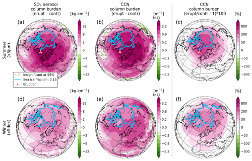 https://acp.copernicus.org/articles/25/2989/2025/acp-25-2989-2025-f02