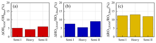 https://acp.copernicus.org/articles/25/3011/2025/acp-25-3011-2025-f06