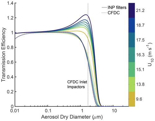 https://acp.copernicus.org/articles/25/3131/2025/acp-25-3131-2025-f09