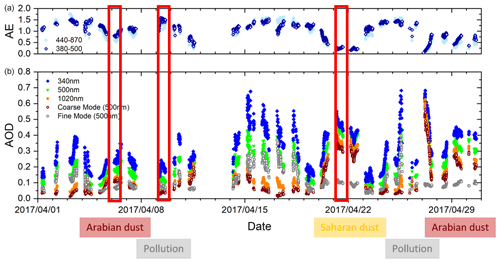 https://acp.copernicus.org/articles/25/3191/2025/acp-25-3191-2025-f02